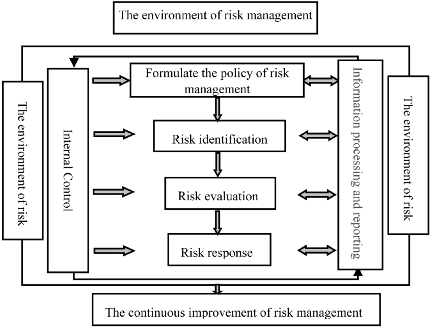 Comprehensive-risk-management-system CBIs